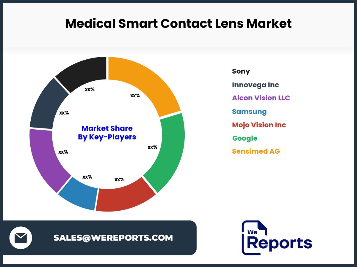 Medical Smart Contact Lens