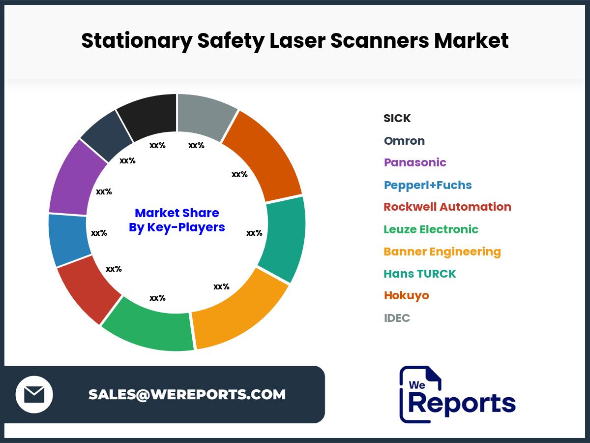 Stationary Safety Laser Scanners