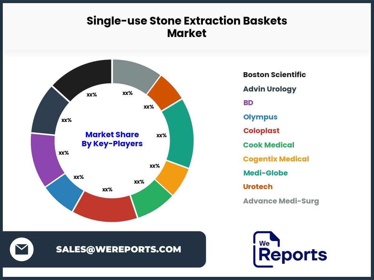 Single-use Stone Extraction Baskets