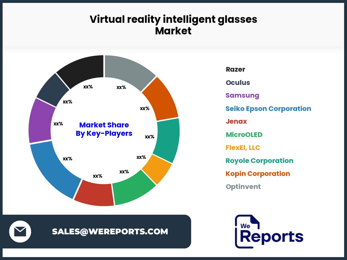 Virtual reality intelligent glasses