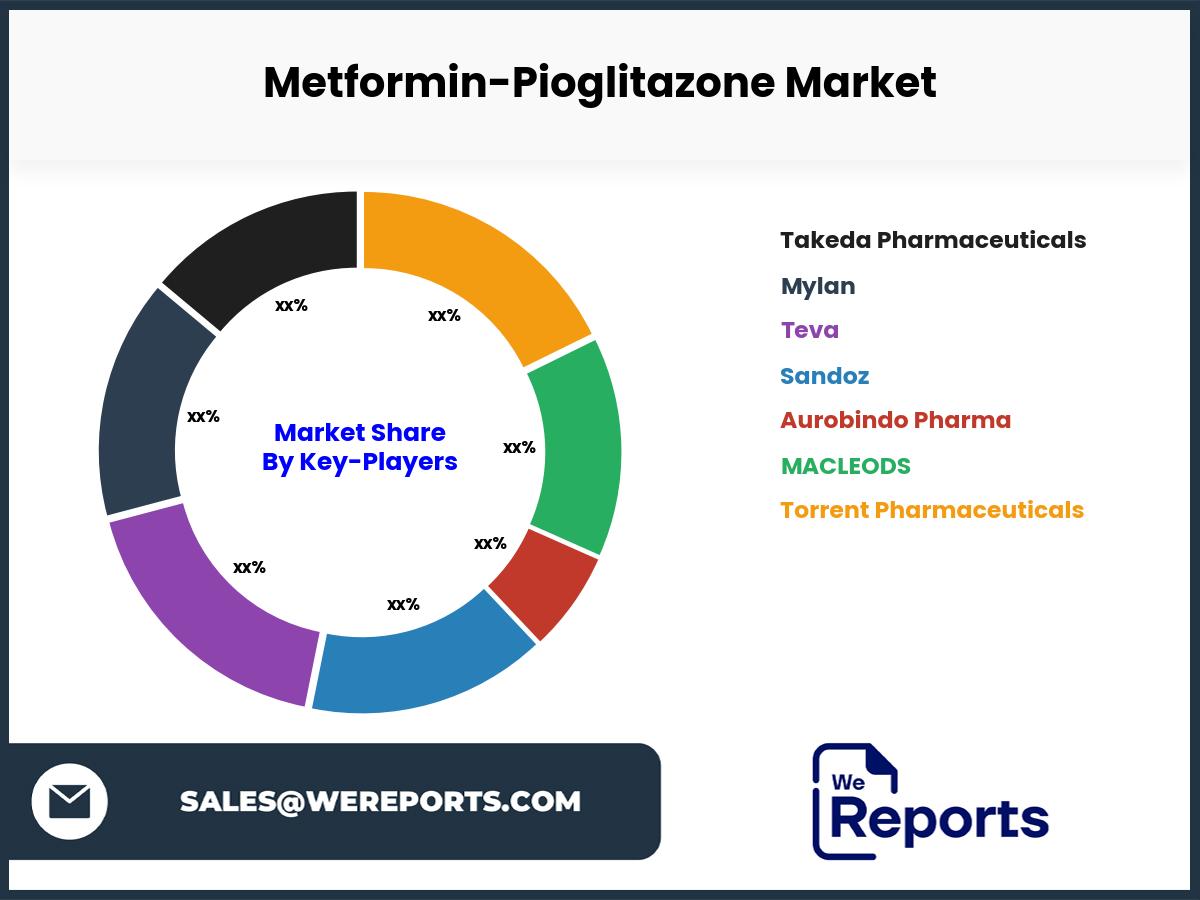 Metformin-Pioglitazone