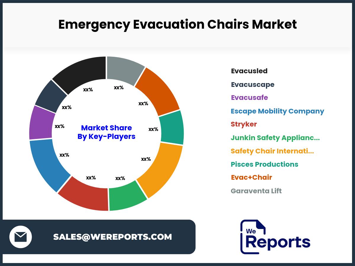 Emergency Evacuation Chairs