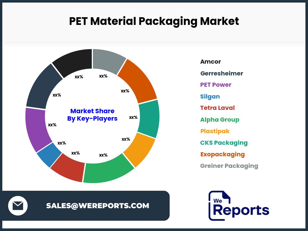 PET Material Packaging