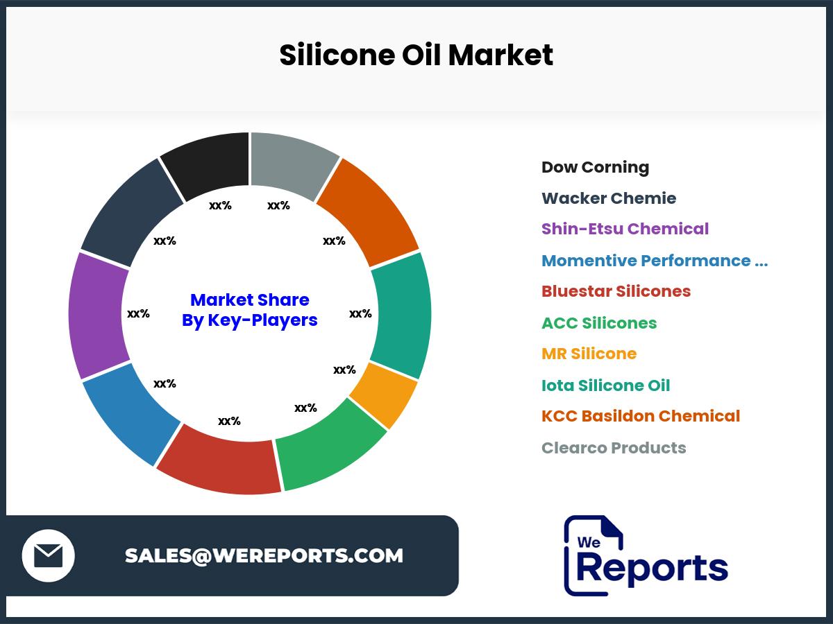 Silicone Oil Market