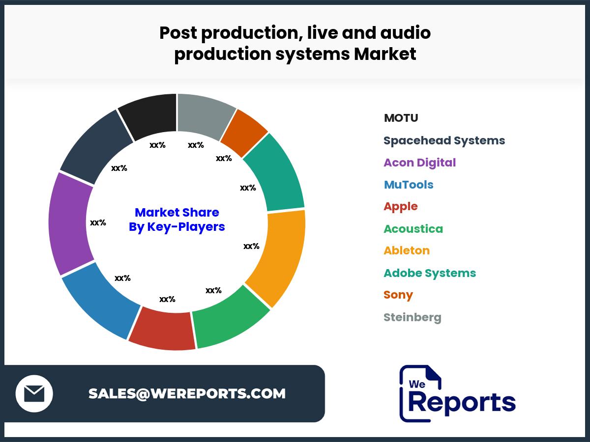 Post production, live and audio production systems Market