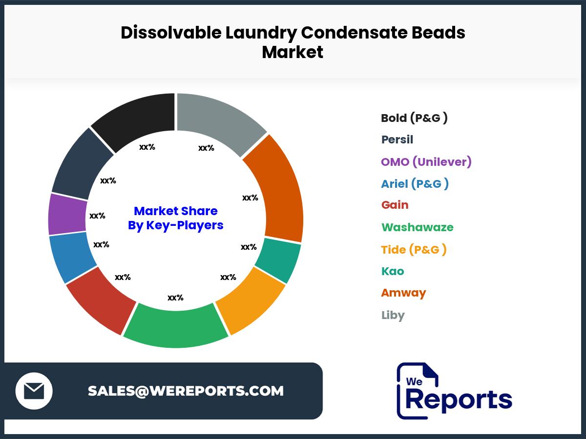 Dissolvable Laundry Condensate Beads Market