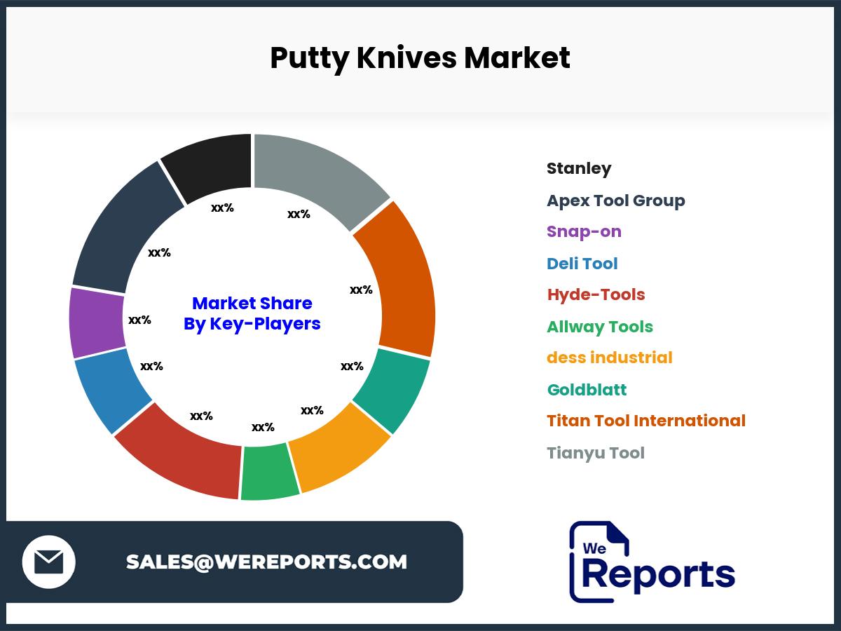 Putty Knives Market