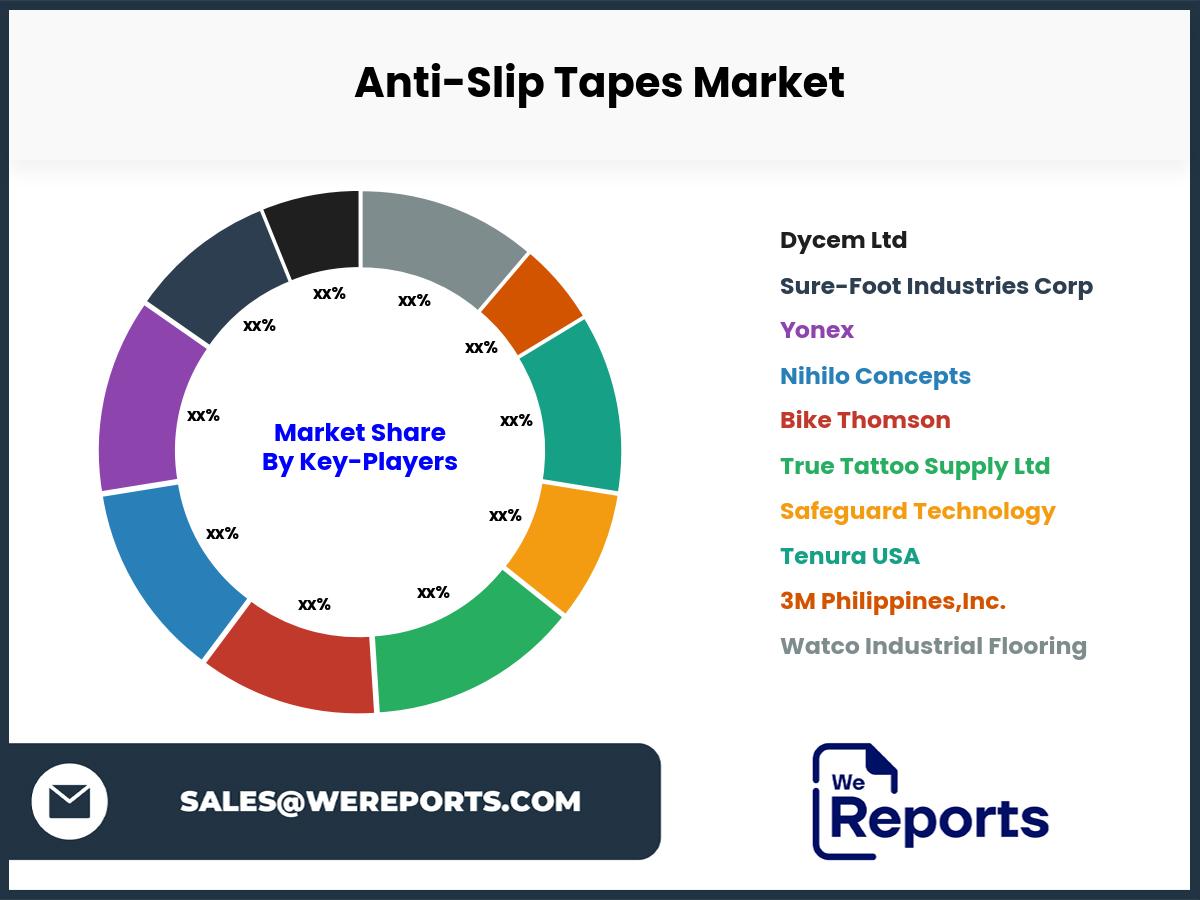 Anti-Slip Tapes Market