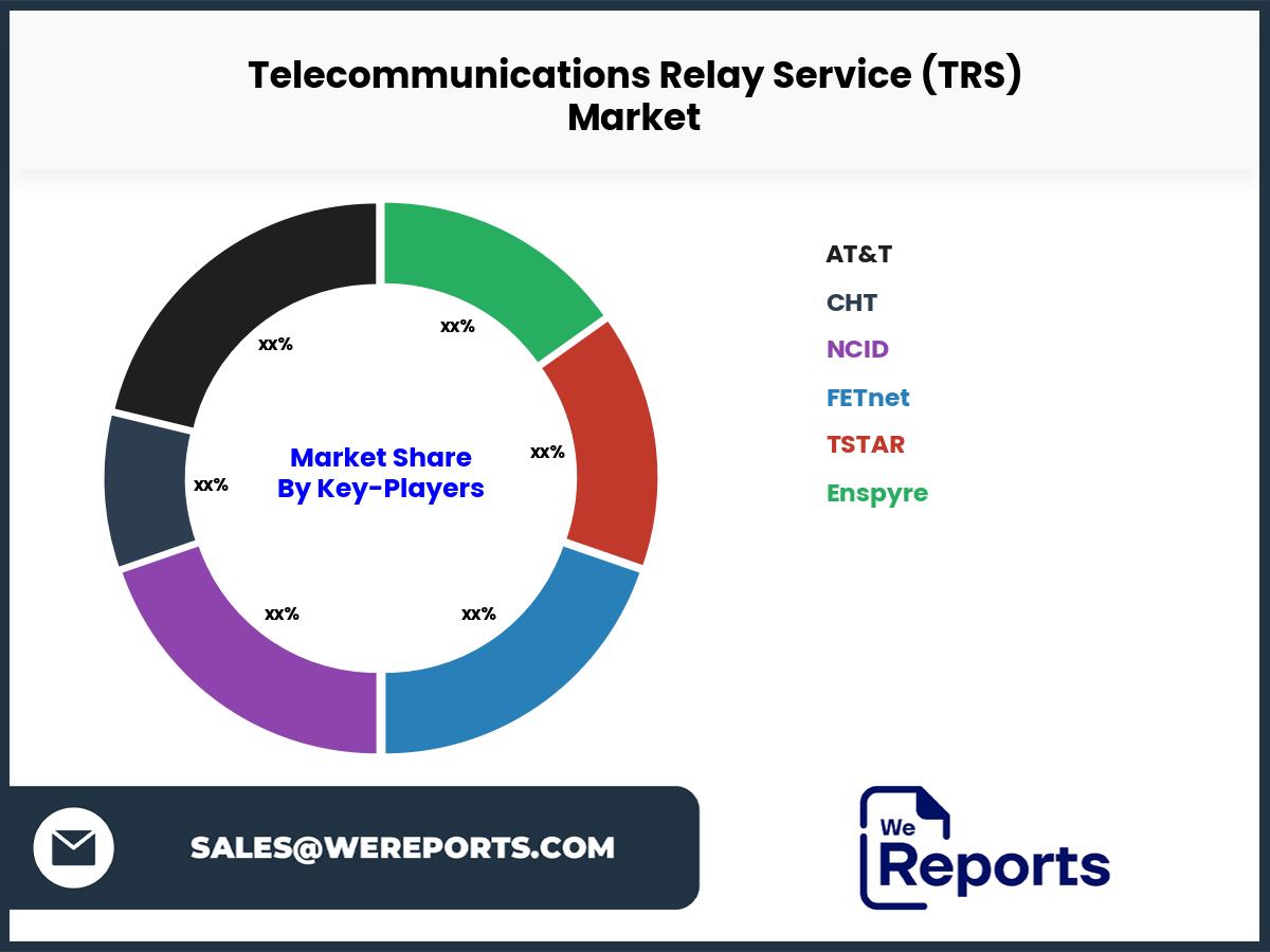 Telecommunications Relay Service (TRS) Market