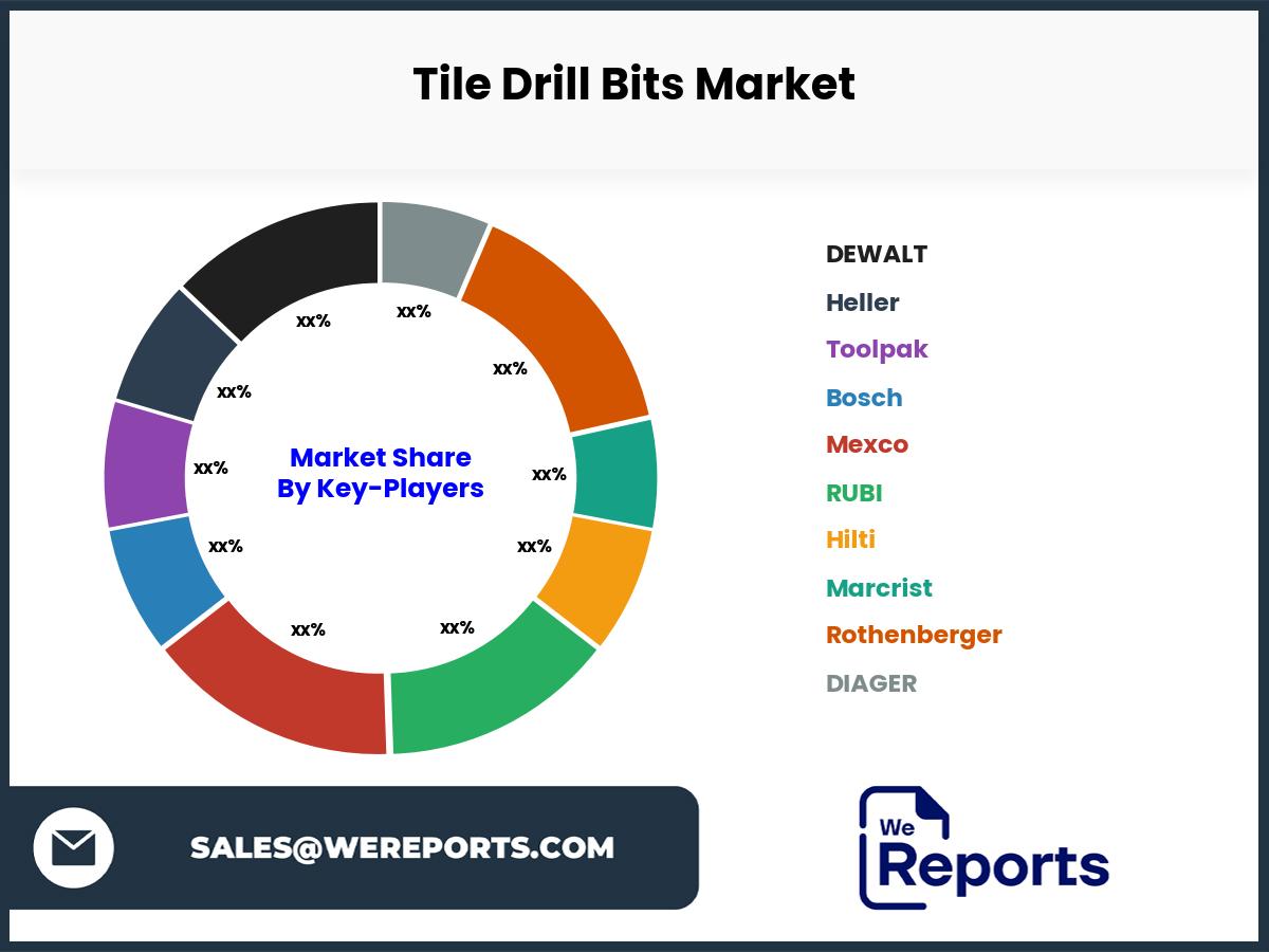 Tile Drill Bits Market