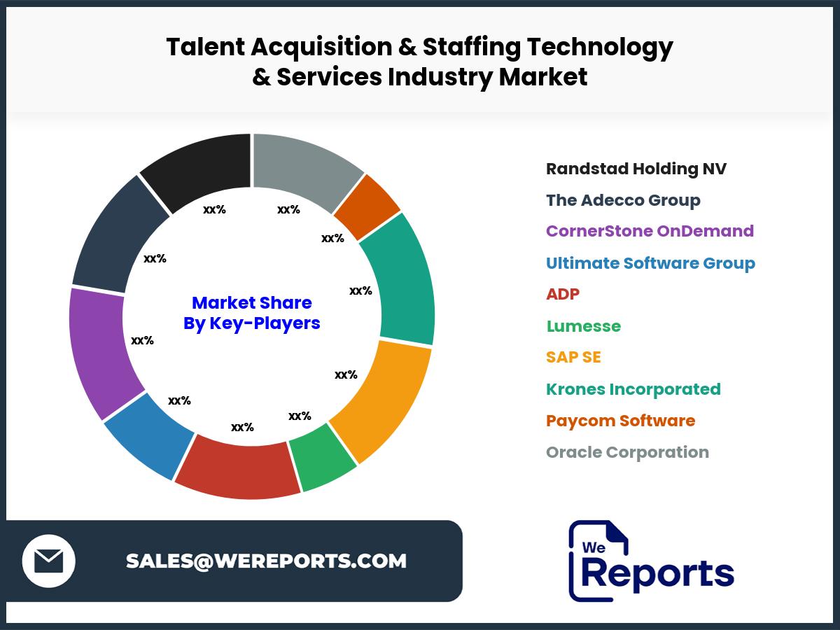 Talent Acquisition & Staffing Technology & Services Industry Market