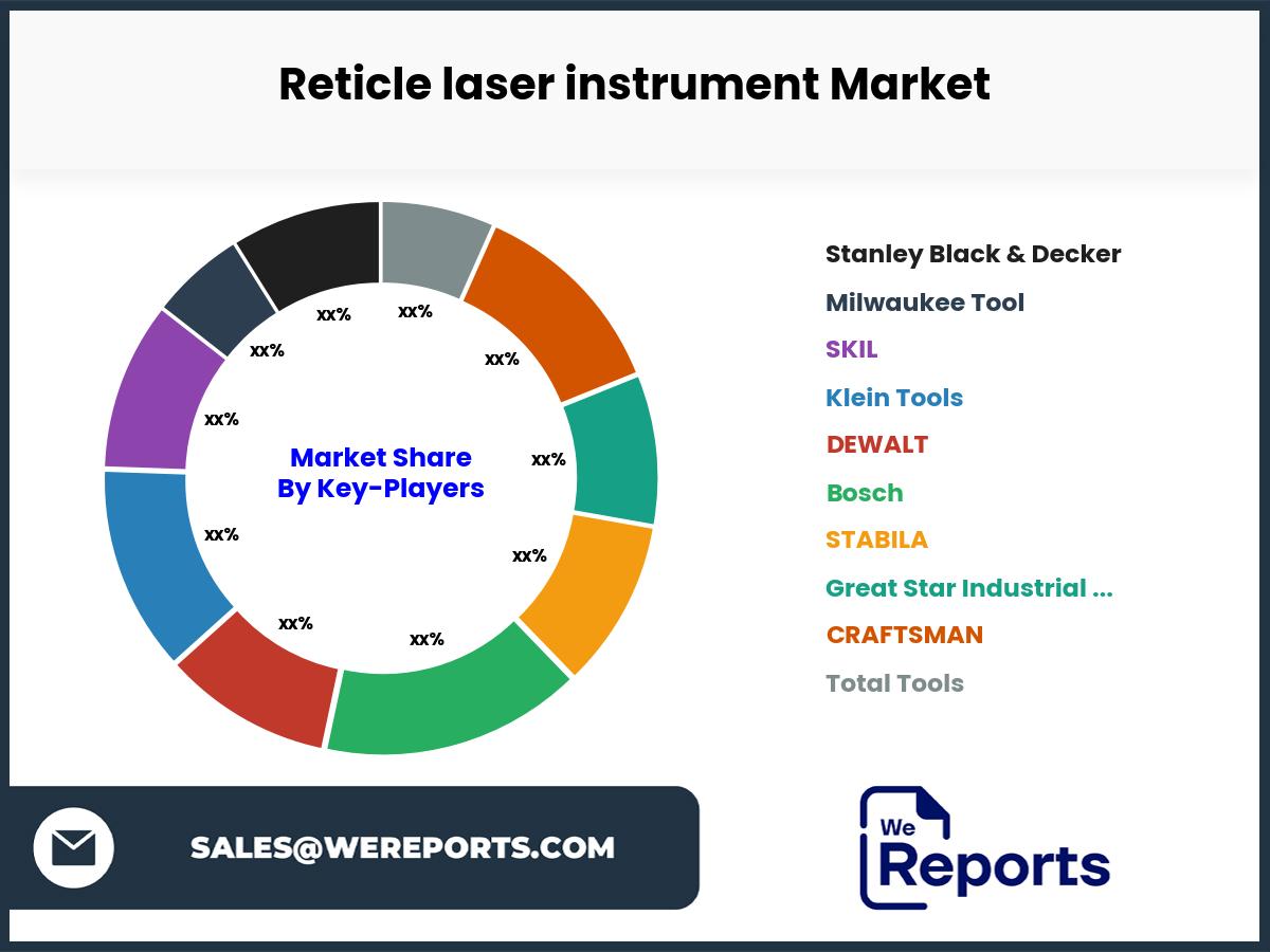 Reticle laser instrument Market