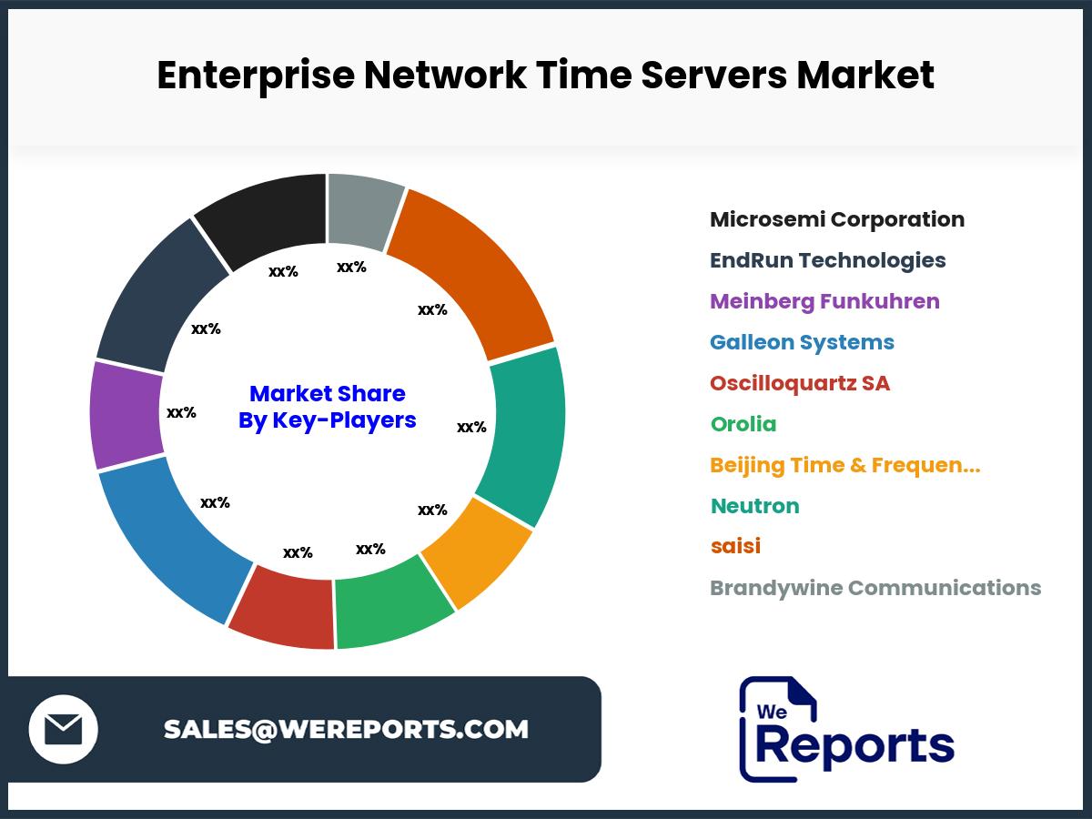 Enterprise Network Time Servers Market