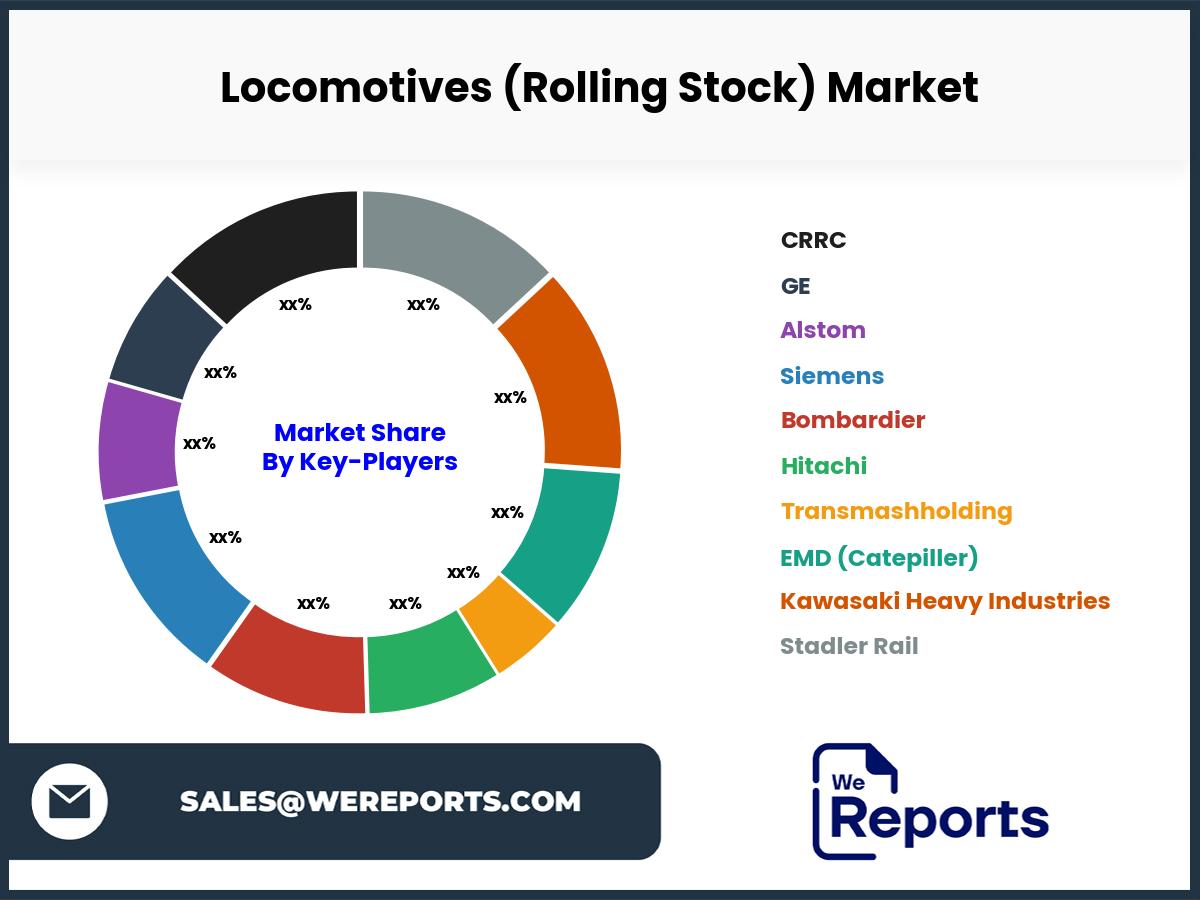 Locomotives (Rolling Stock) Market