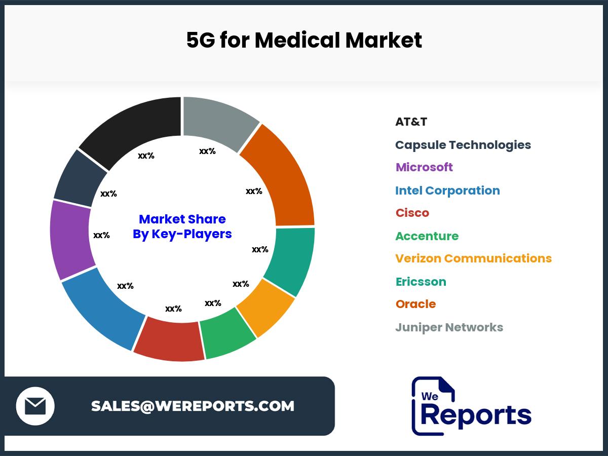 5G for Medical Market