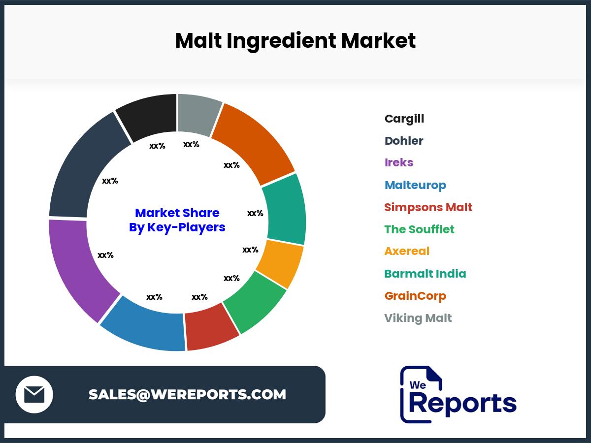 Malt Ingredient Market