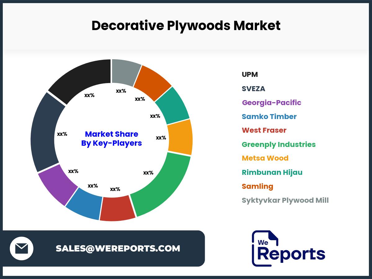 Decorative Plywoods Market