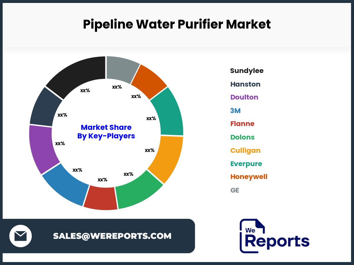 Pipeline Water Purifier Market