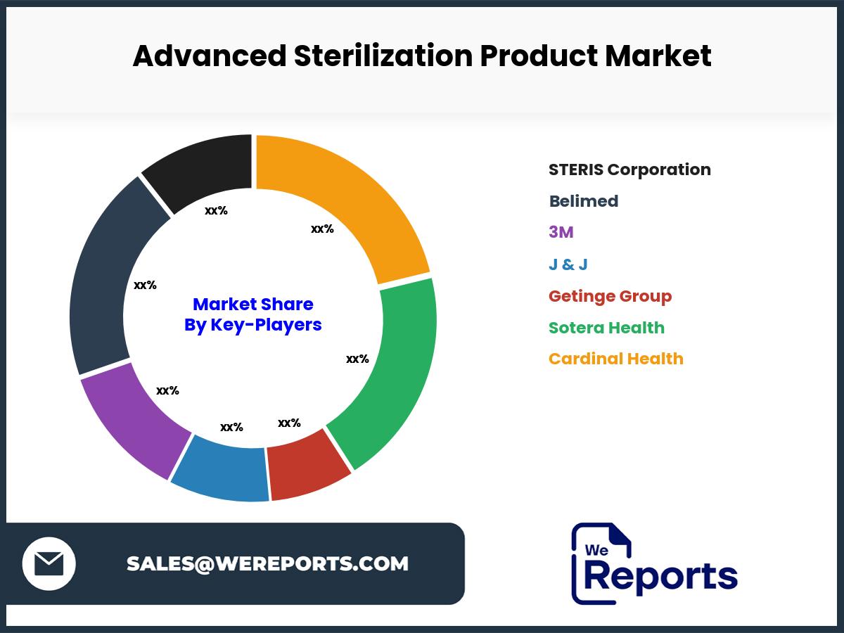 Advanced Sterilization Product Market