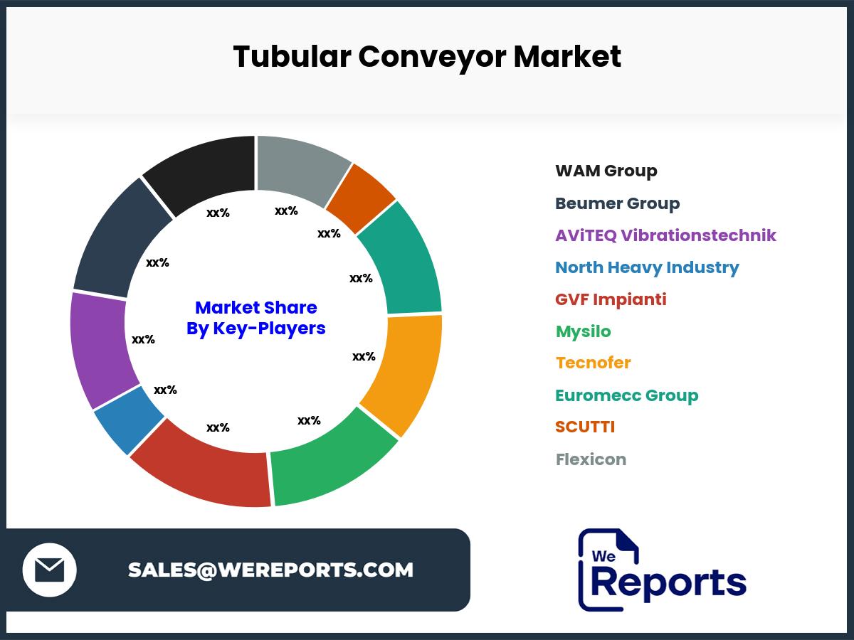 Tubular Conveyor Market