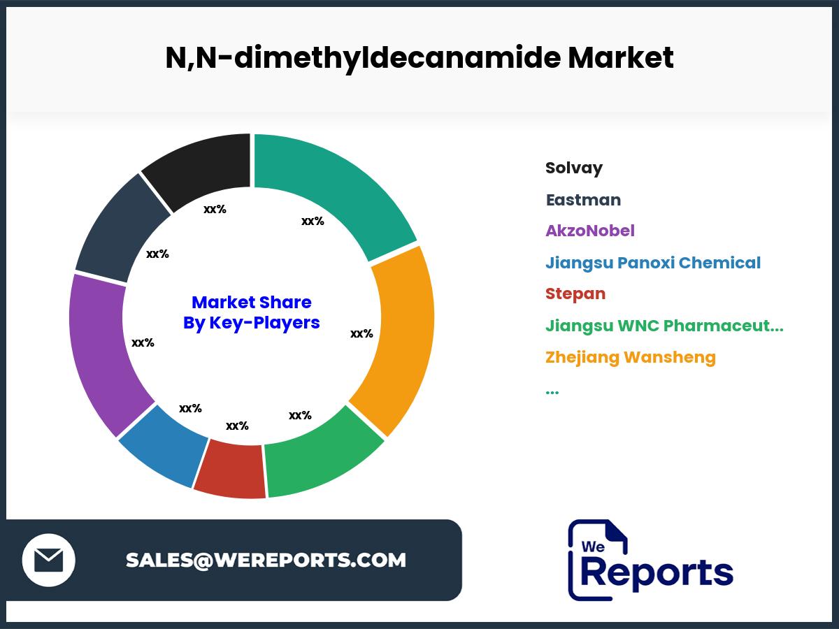 N,N-dimethyldecanamide Market