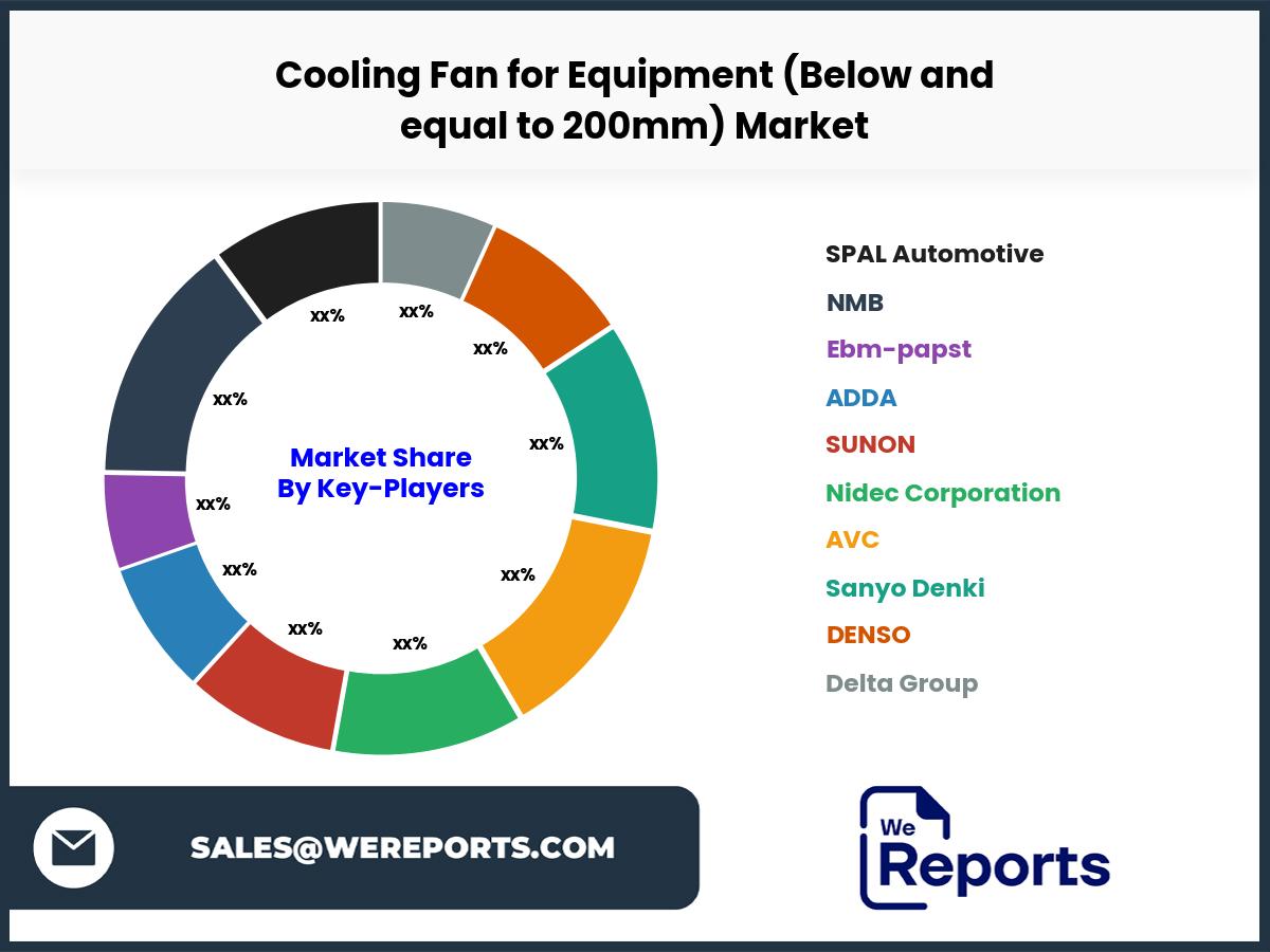 Cooling Fan for Equipment (Below and equal to 200mm) Market