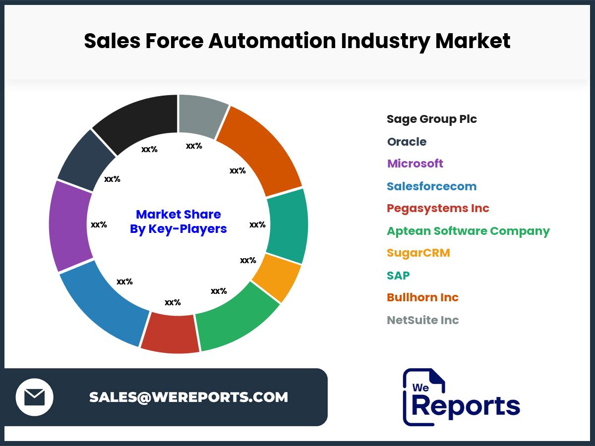 Sales Force Automation Industry Market