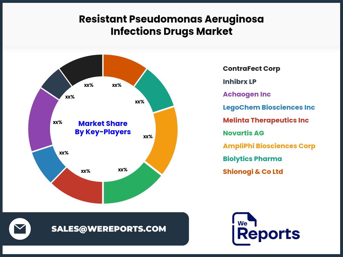 Resistant Pseudomonas Aeruginosa Infections Drugs Market