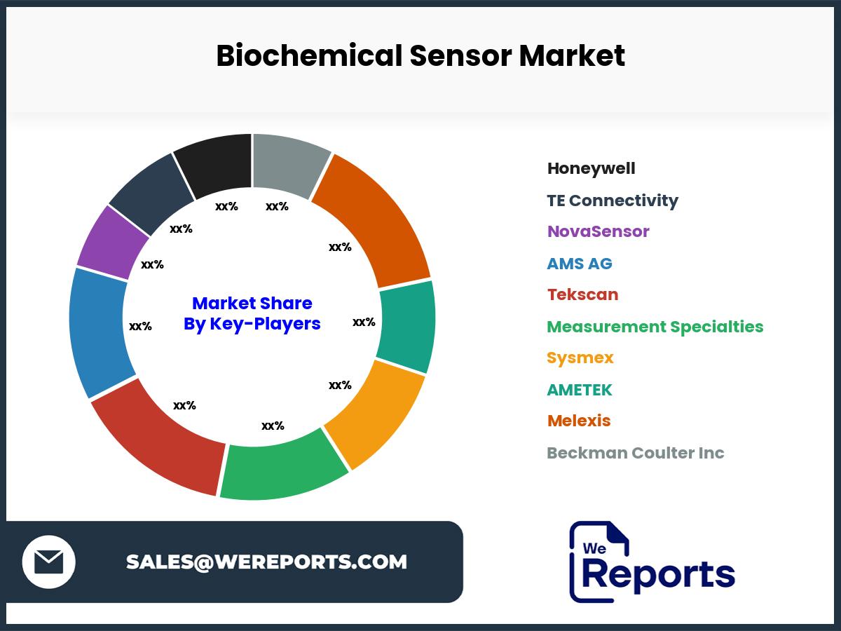 Biochemical Sensor Market