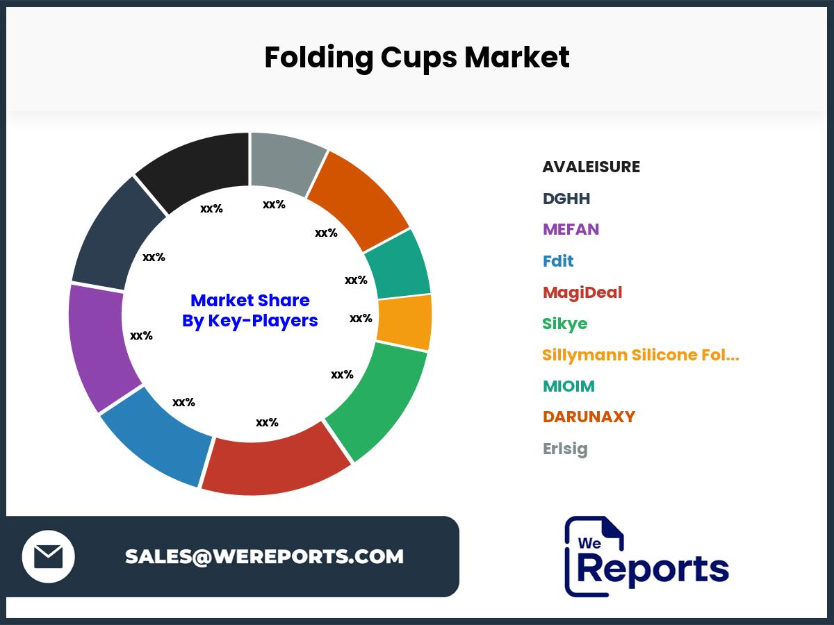 Folding Cups Market