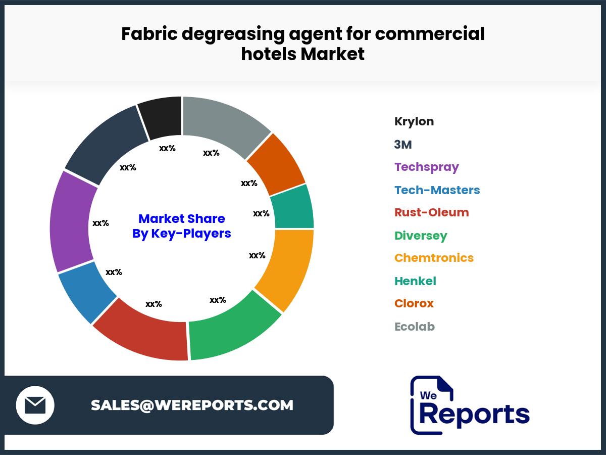 Fabric degreasing agent for commercial hotels Market