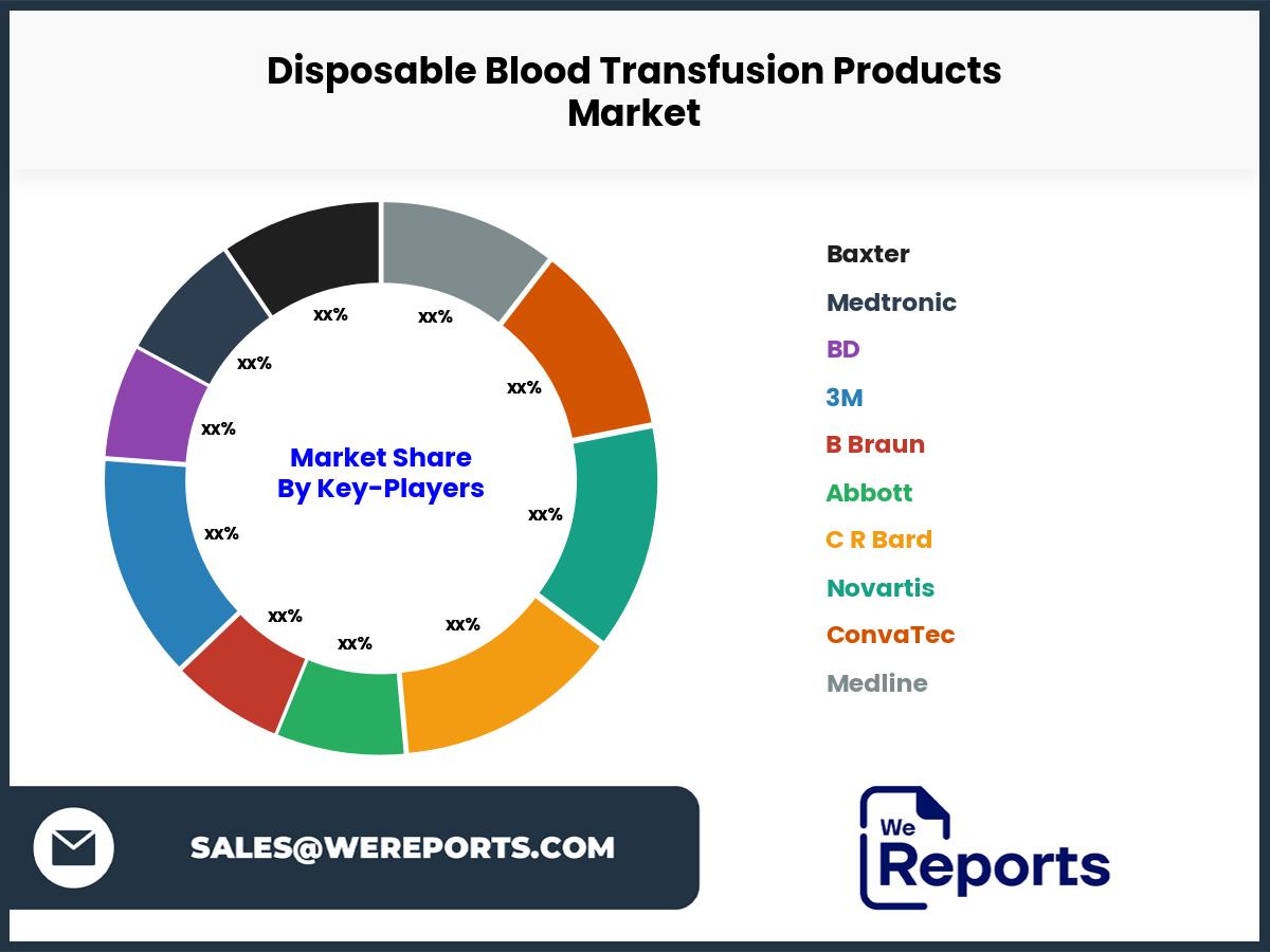 Disposable Blood Transfusion Products Market