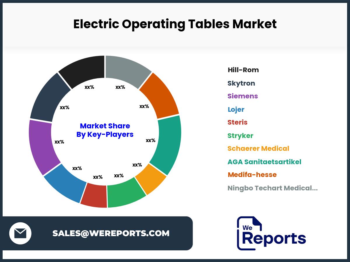 Electric Operating Tables Market