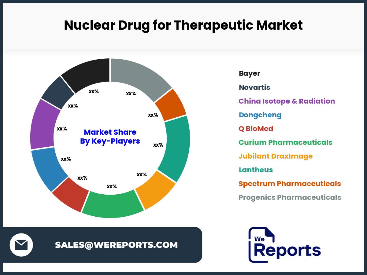 Nuclear Drug for Therapeutic Market