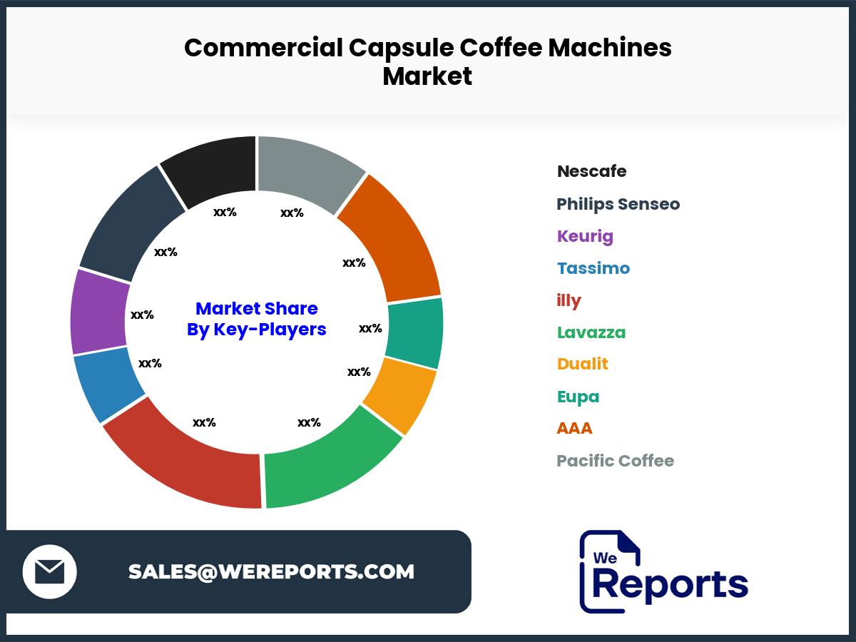 Commercial Capsule Coffee Machines Market