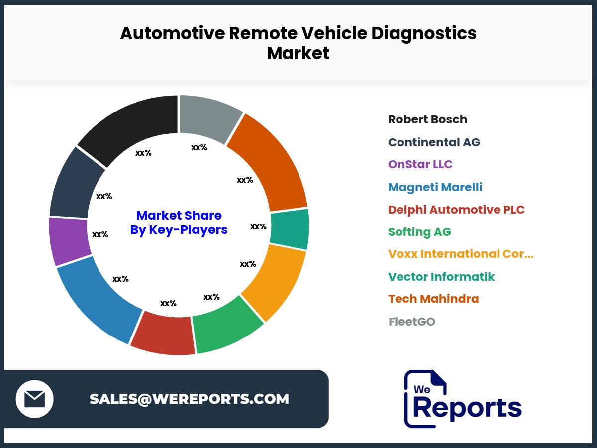 Automotive Remote Vehicle Diagnostics Market