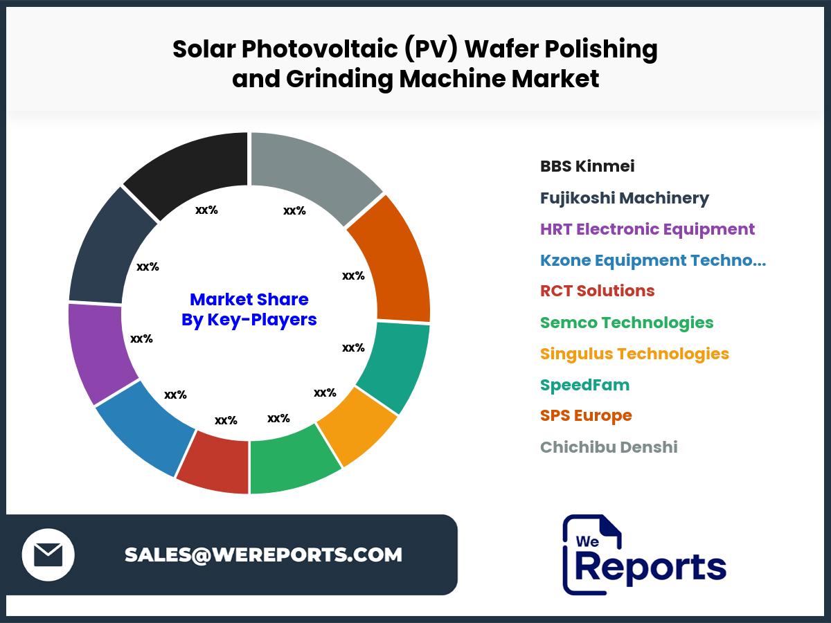 Solar Photovoltaic (PV) Wafer Polishing and Grinding Machine Market