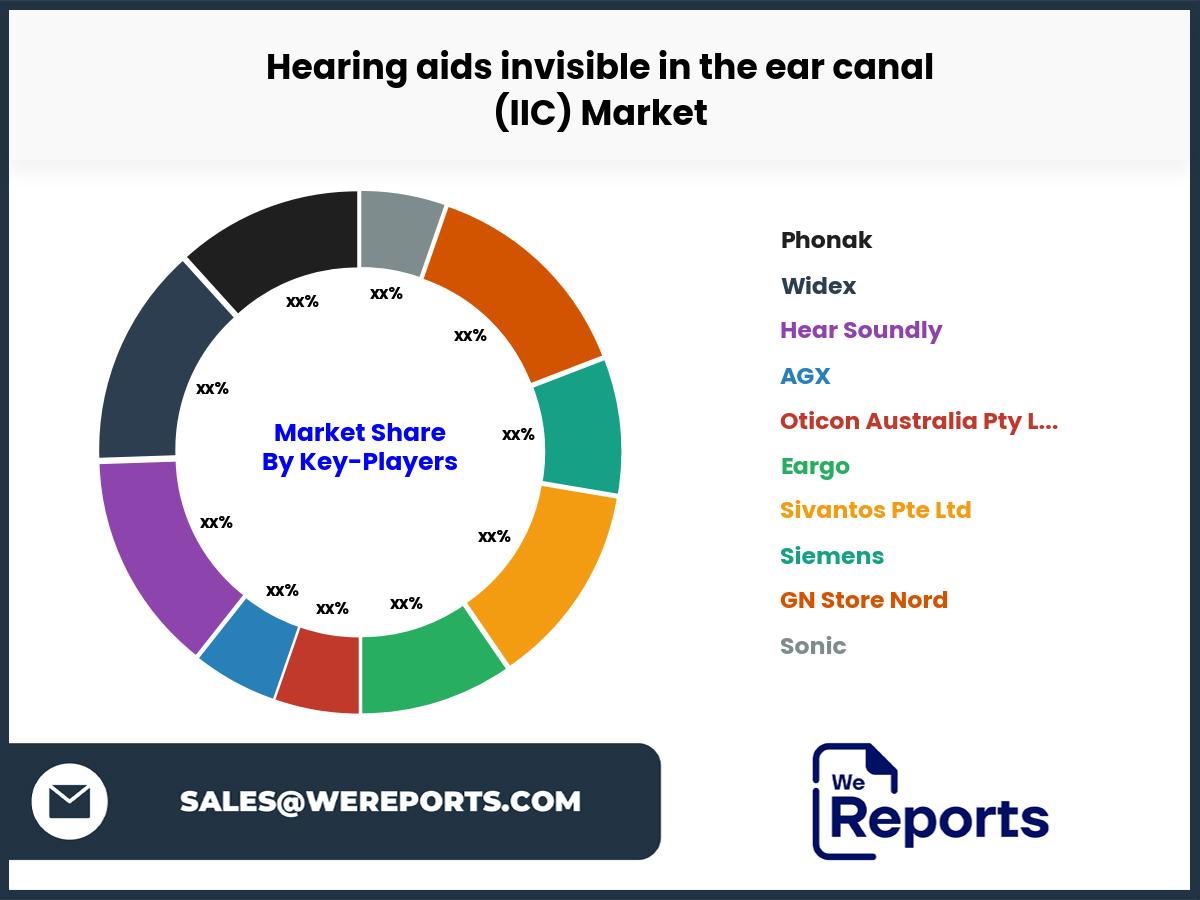 Hearing aids invisible in the ear canal (IIC) Market