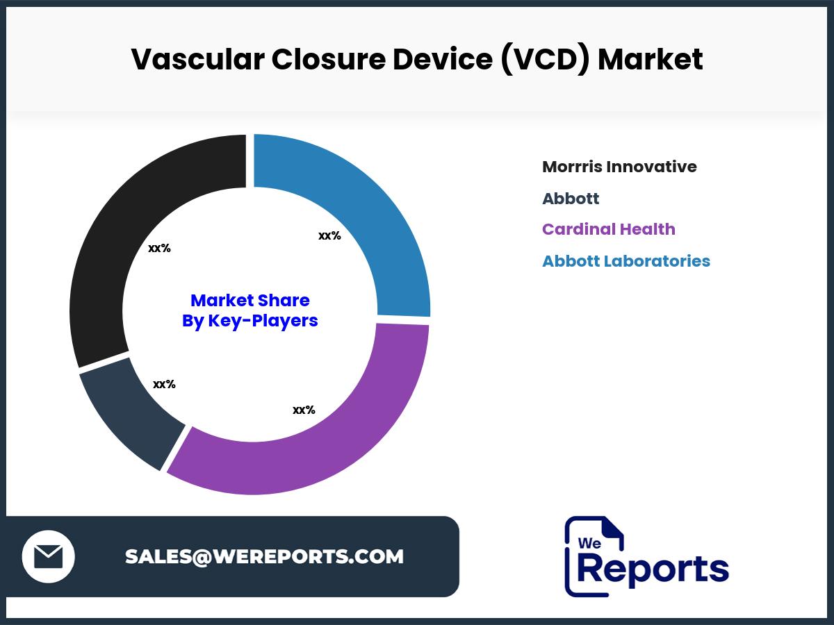 Vascular Closure Device (VCD) Market