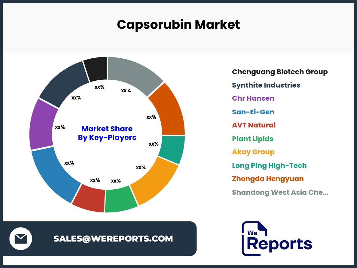 Capsorubin Market