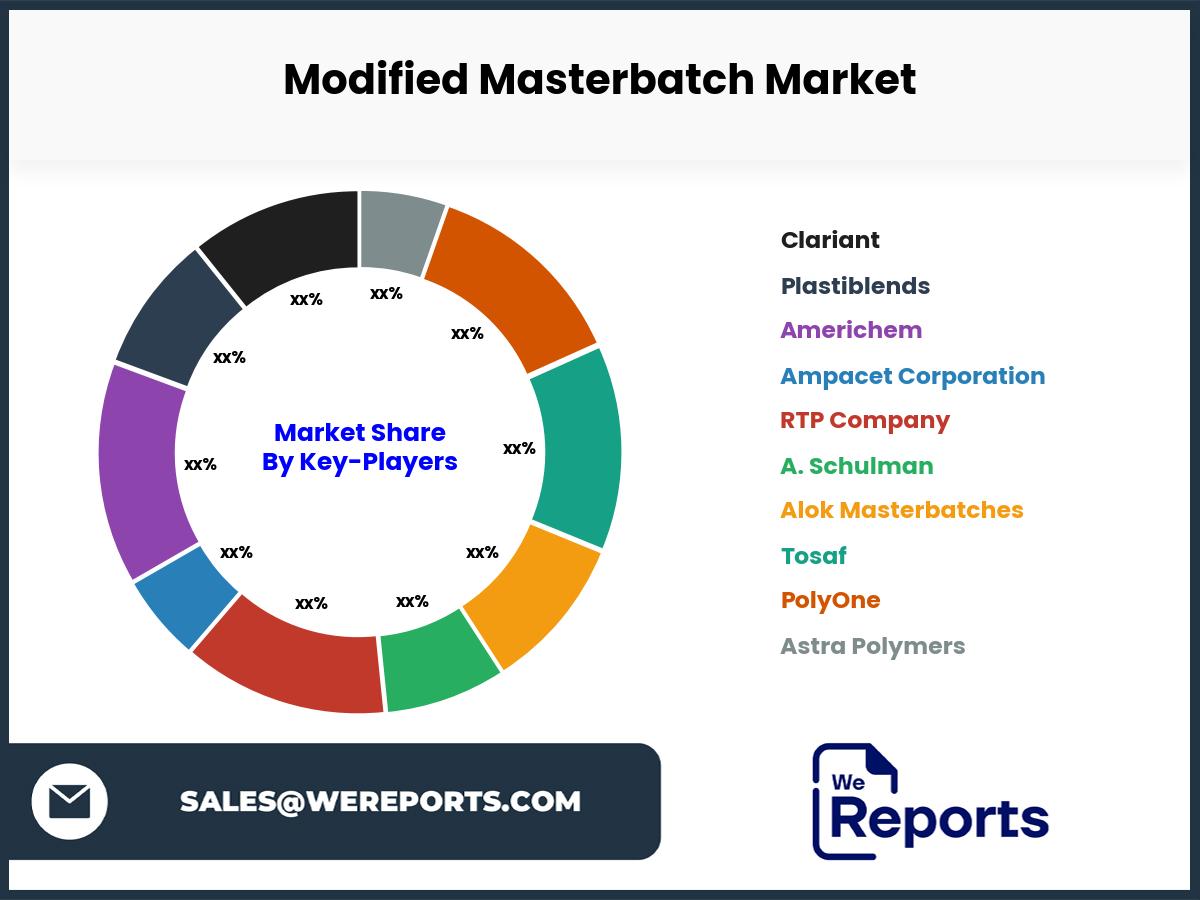 Modified Masterbatch Market