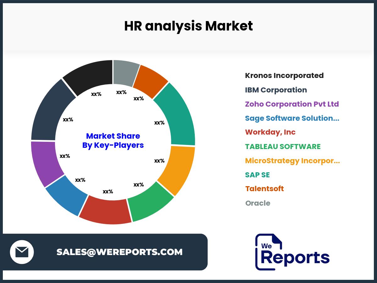 HR analysis Market