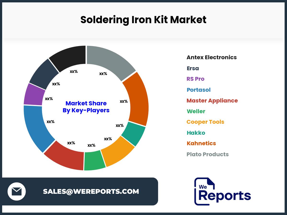 Soldering Iron Kit Market