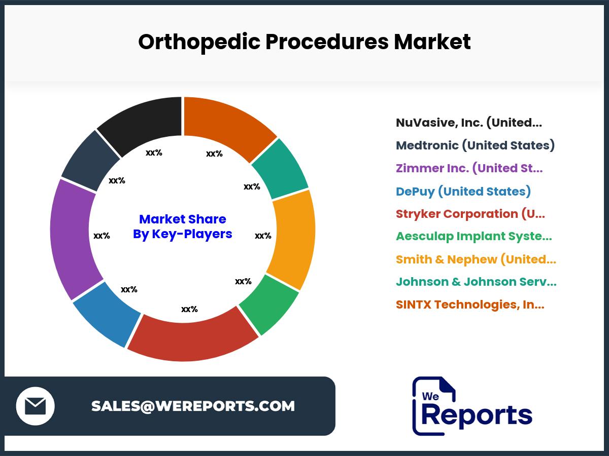 Orthopedic Procedures Market