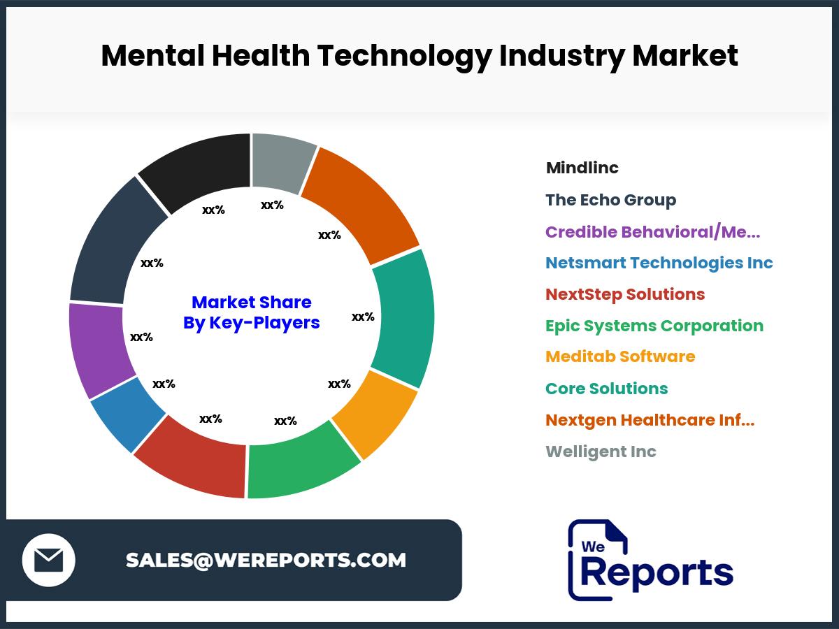 Mental Health Technology Industry Market