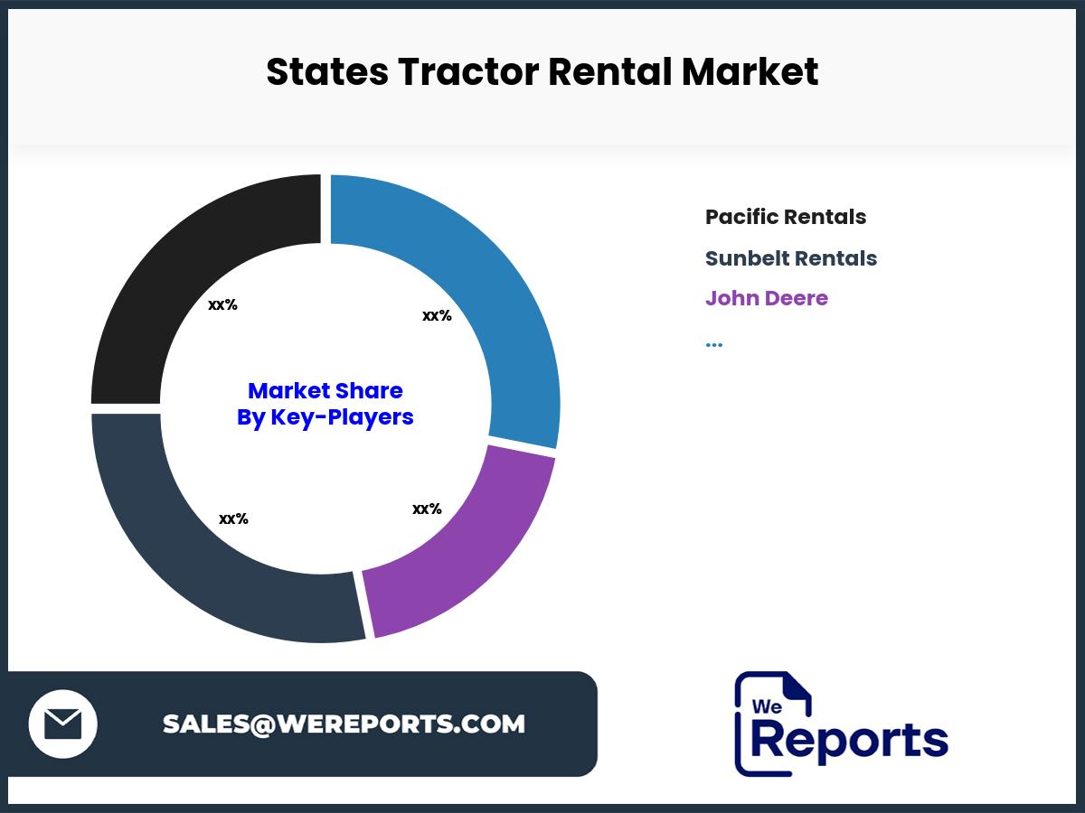 States Tractor Rental Market