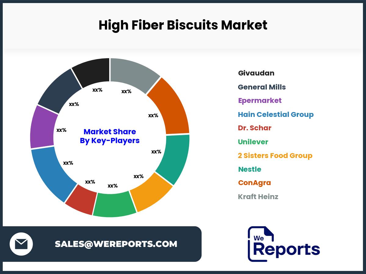 High Fiber Biscuits Market