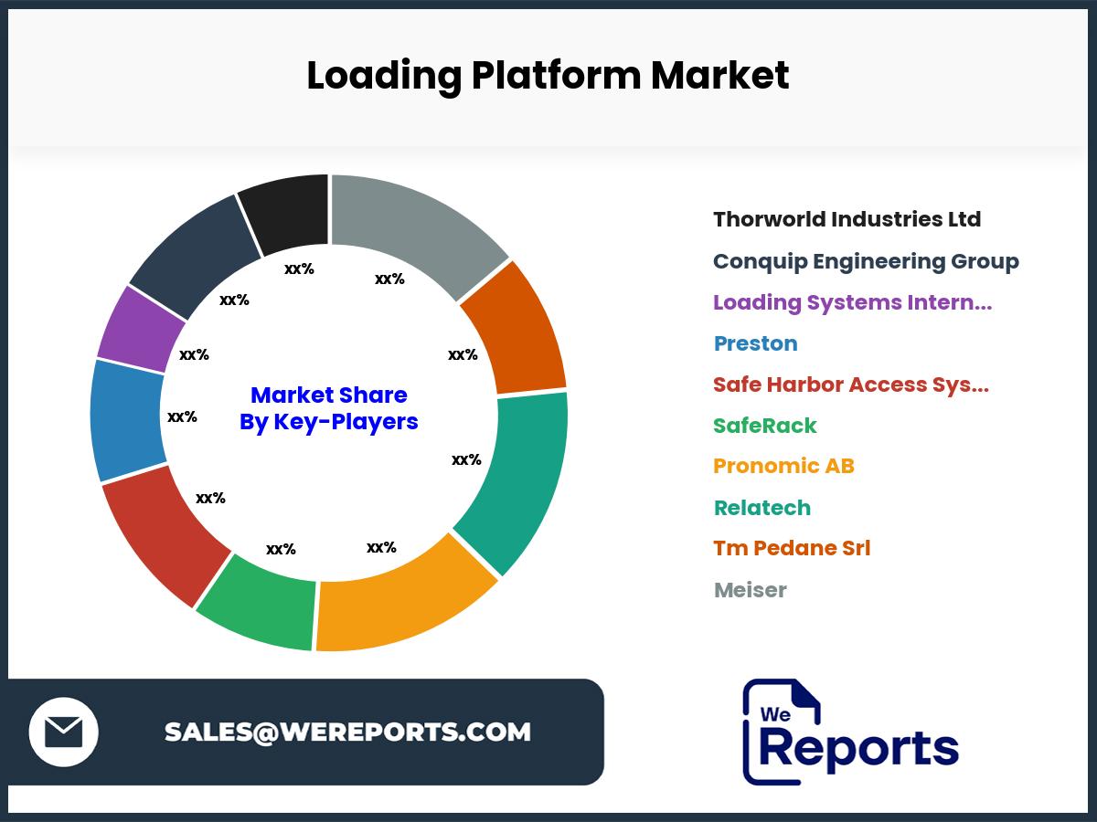 Loading Platform Market