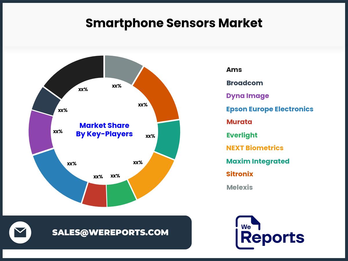 Smartphone Sensors Market