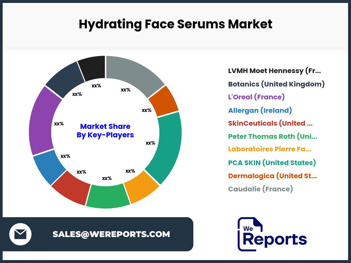 Hydrating Face Serums Market